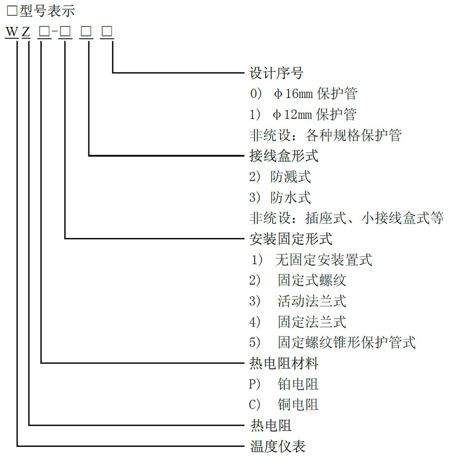 熱電阻