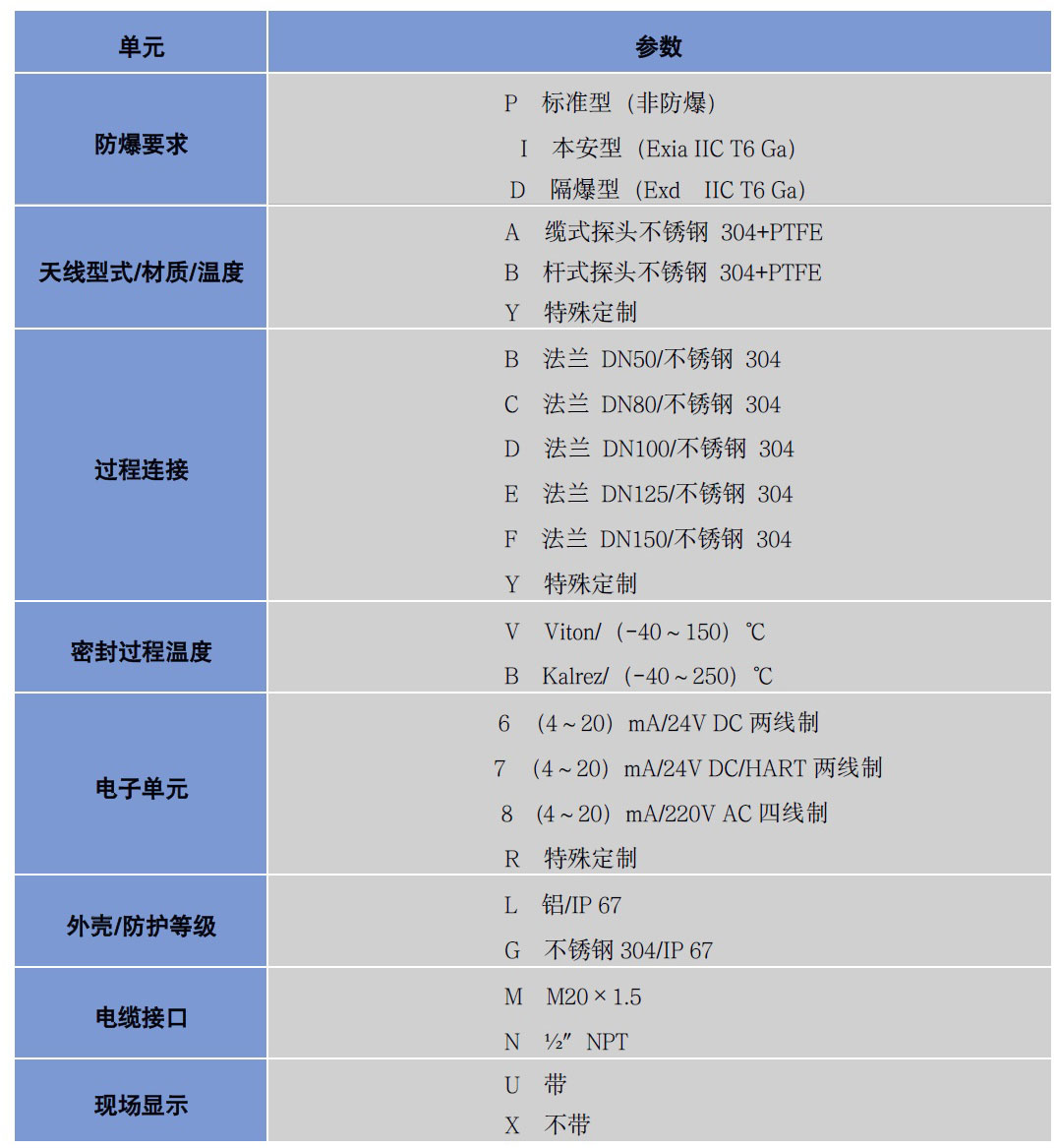 導(dǎo)波雷達(dá)液位計