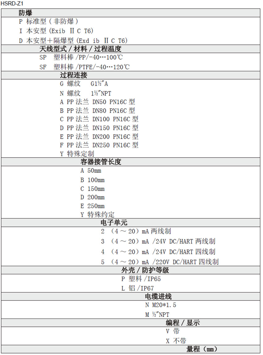 雷達(dá)物位計