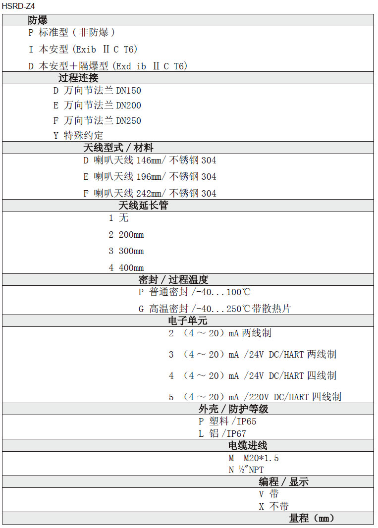 雷達(dá)液位計(jì)