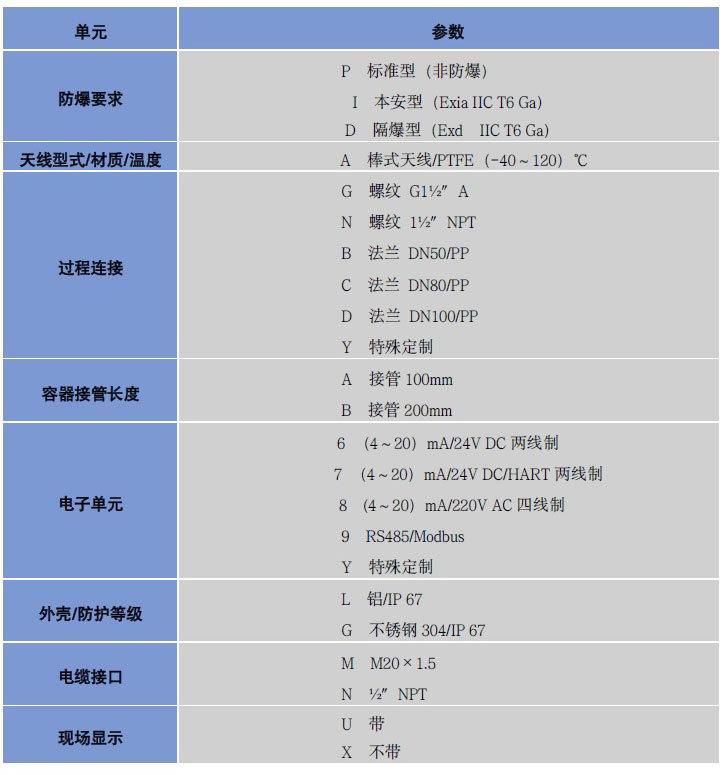 高頻雷達(dá)液位計