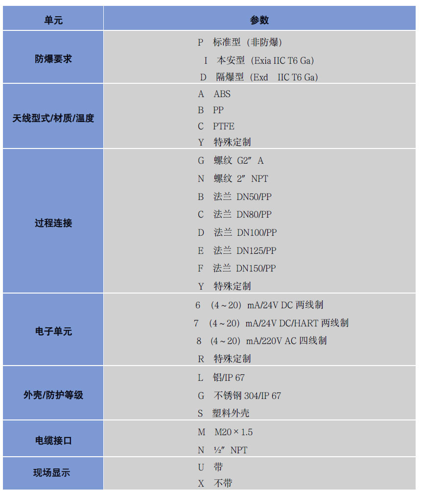 超聲波液位計