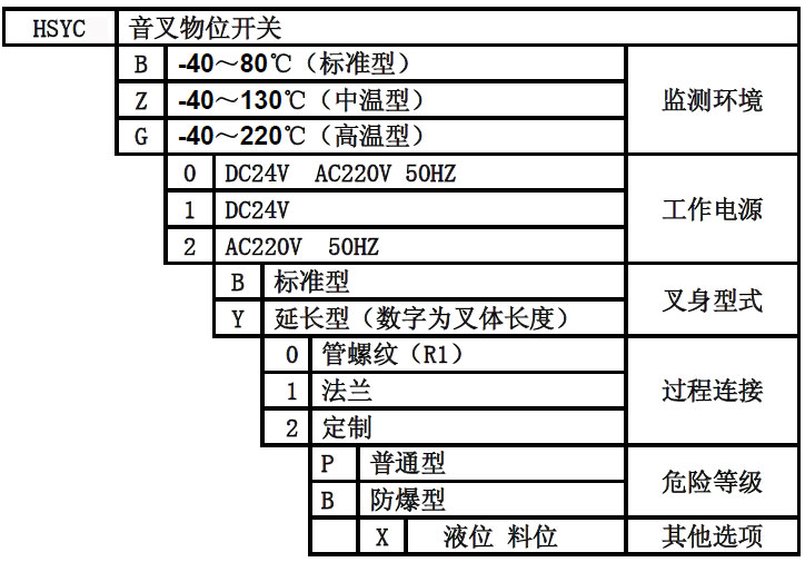 音叉料位開(kāi)關(guān)