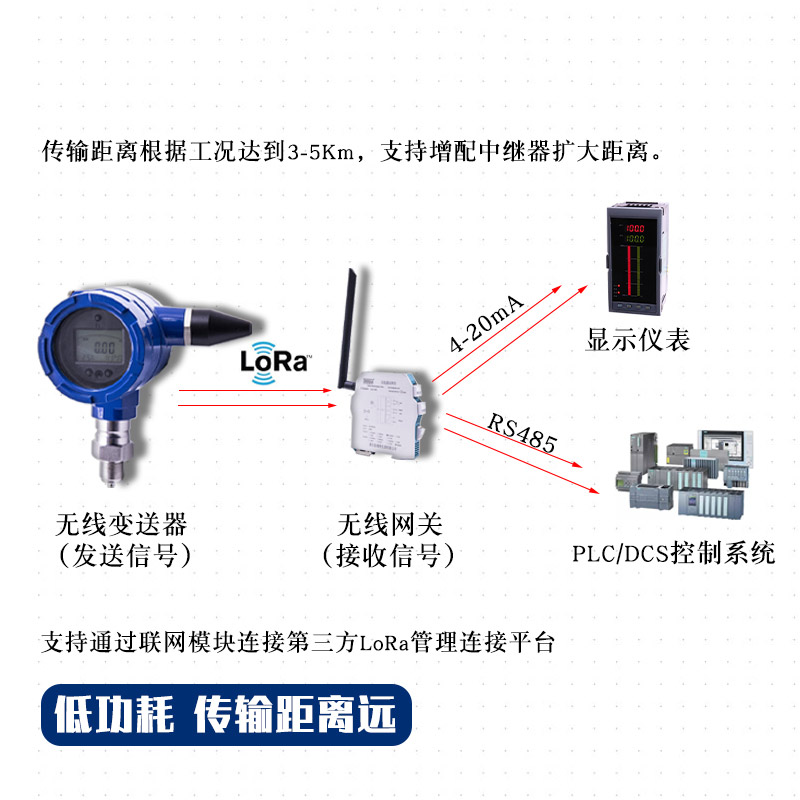 無線壓力變送器 無線壓力變送器