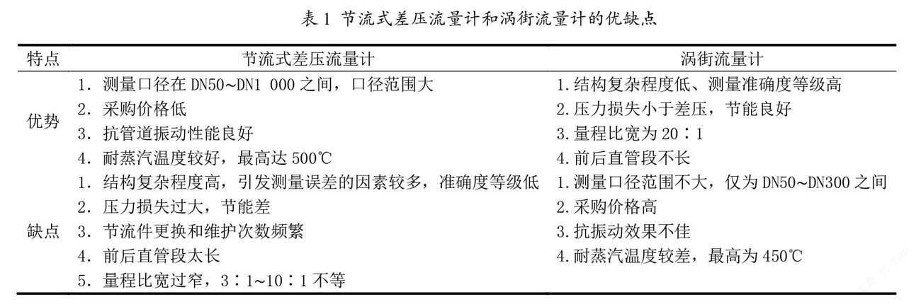 差壓流量計(jì)和渦街流量計(jì)的優(yōu)缺點(diǎn)