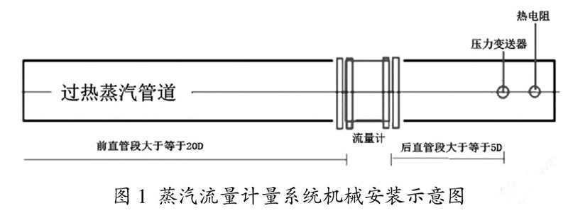 流量計(jì)安裝示意圖