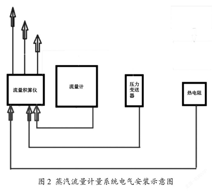 蒸汽流量計(jì)電氣安裝示意圖