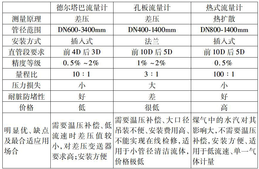 德?tīng)査土髁坑?jì)對(duì)比